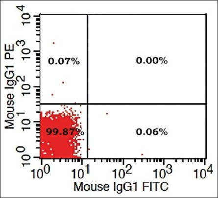 Figure 1a