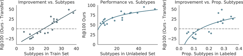 Figure 9.