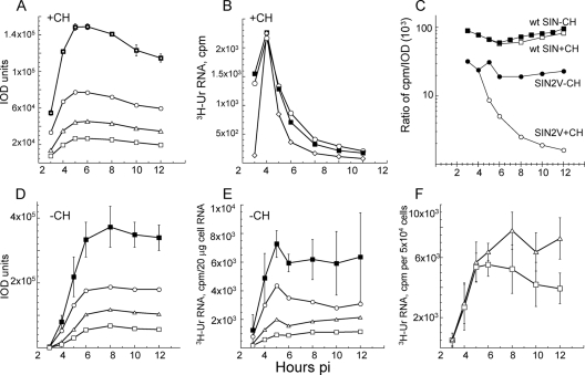 FIG. 9.