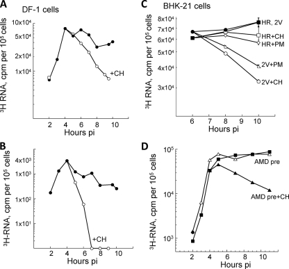 FIG. 8.