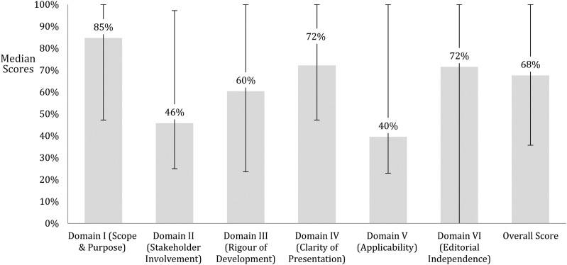 Figure 2 