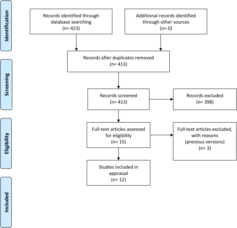 Figure 1 