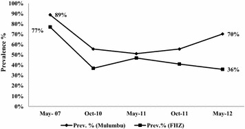 Fig. 1