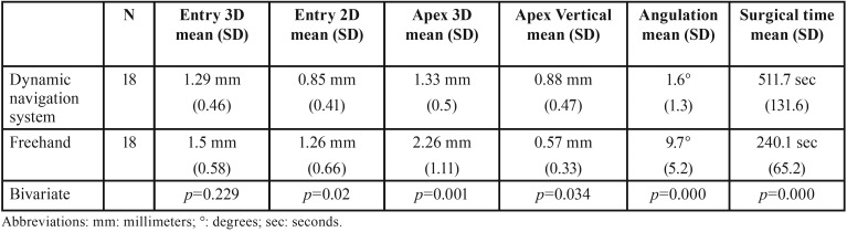 graphic file with name medoral-24-e76-t001.jpg