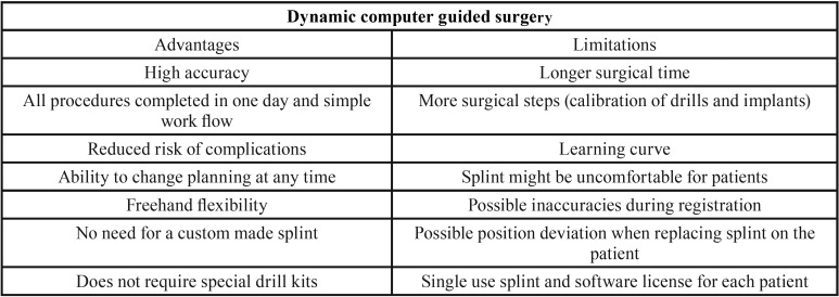 graphic file with name medoral-24-e76-t003.jpg