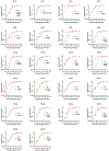 Extended Data Fig. 4.