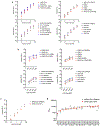 Extended Data Fig. 1.
