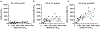 Extended Data Fig. 2