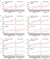 Extended Data Fig 8.