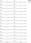 Extended Data Fig. 3.