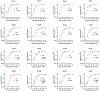 Extended Data Fig. 5.