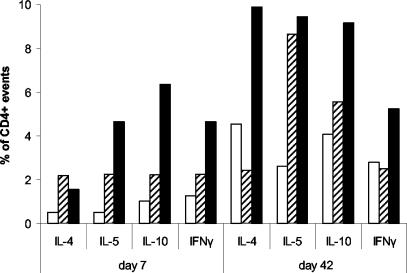 FIG. 7.