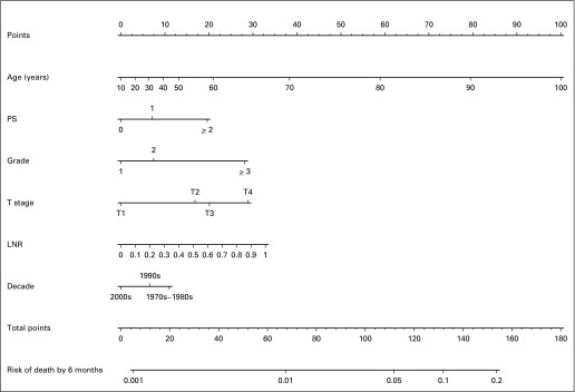 Fig 3.