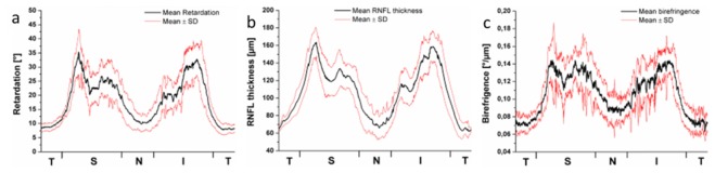 Fig. 14