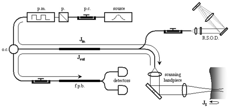 Fig. 9