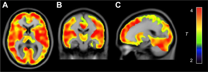 Figure 3.