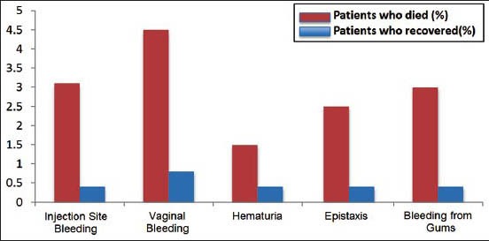 Figure 2b