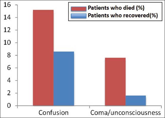 Figure 2a