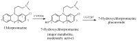 Figure 26