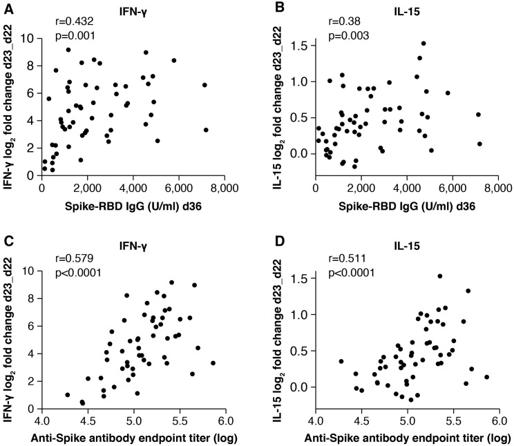 Figure 6