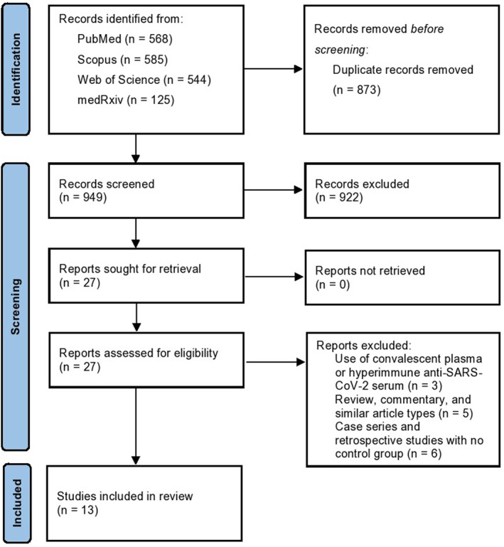 FIGURE 1