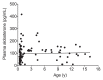 Appendix-Figure A1
