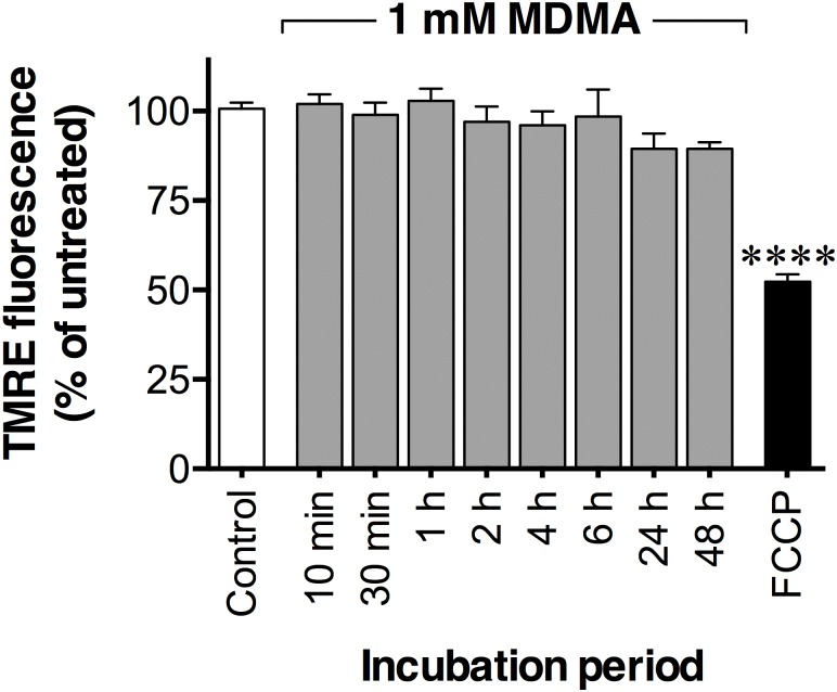 Fig 5