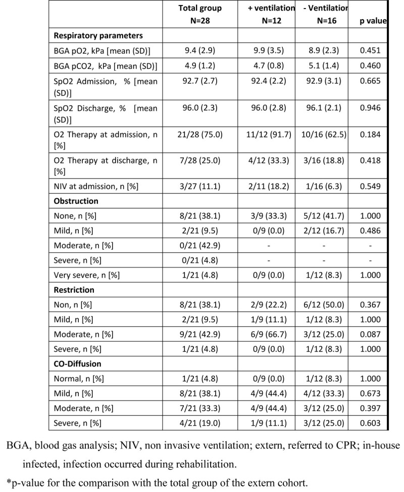 graphic file with name phm-publish-ahead-of-print-10.1097.phm.0000000000001549-g003.jpg