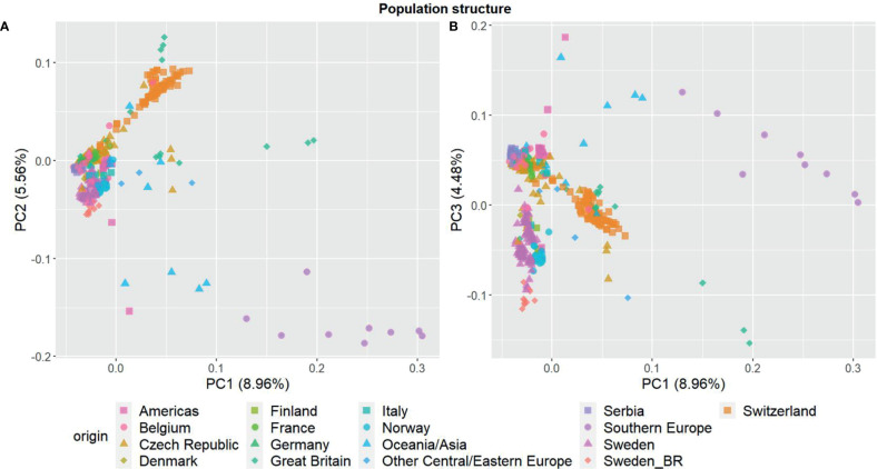 Figure 2