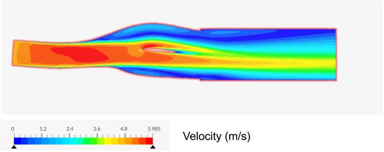 Figure 2: