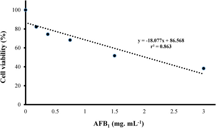 FIGURE 3