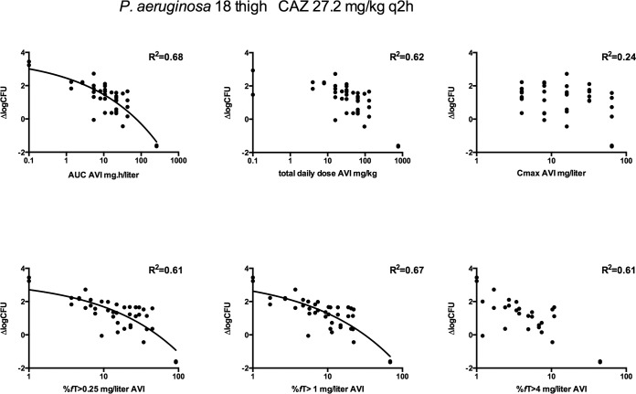 FIG 2