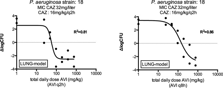 FIG 1