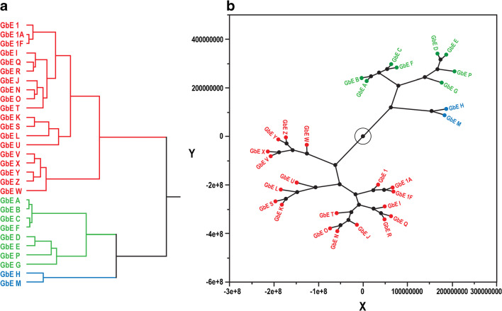 Fig. 6