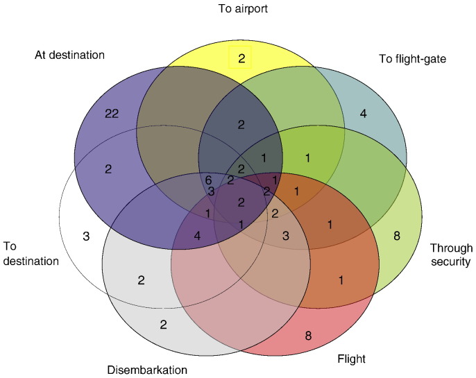 Fig. 4