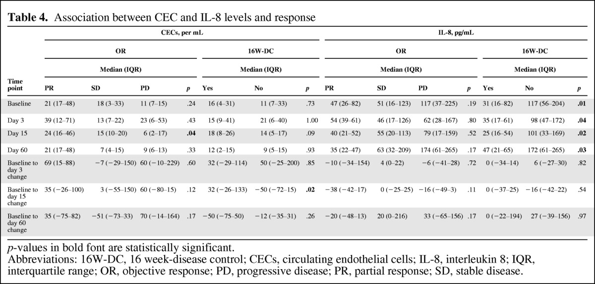 graphic file with name onc00812-1094-t04.jpg