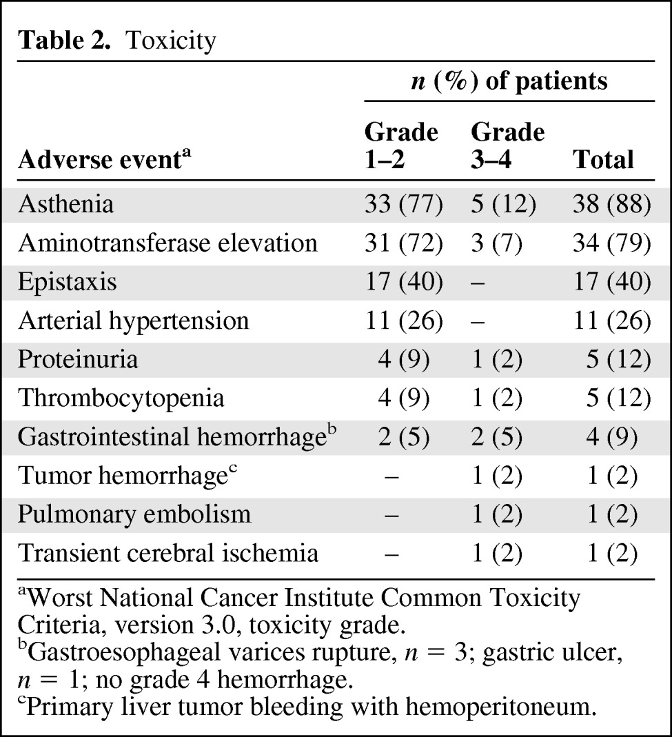 graphic file with name onc00812-1094-t02.jpg