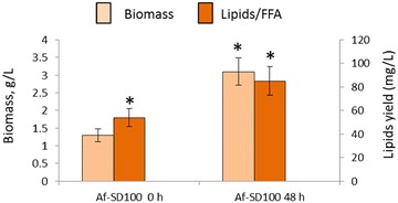 Fig. 6