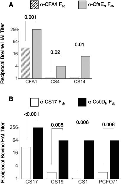 FIG. 6.