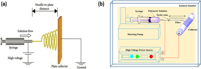 FIG. 2.