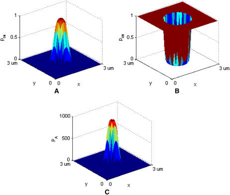 FIGURE 2