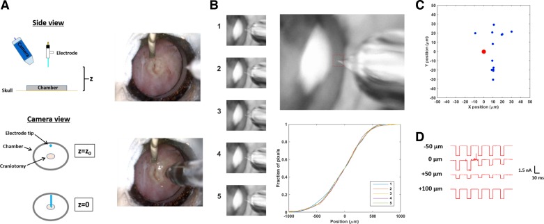 Fig. 3.