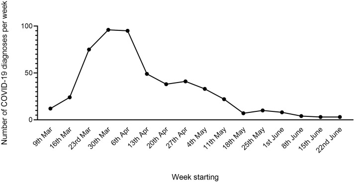 Figure 1: