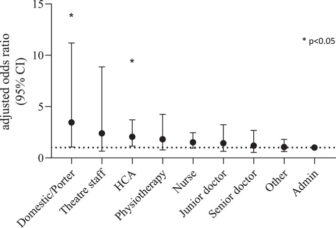 Figure 3: