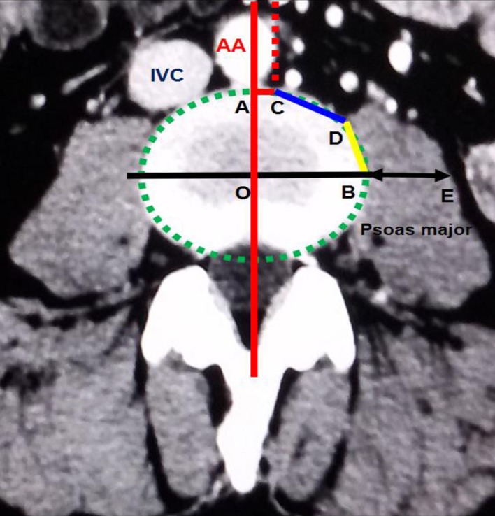 Fig 2