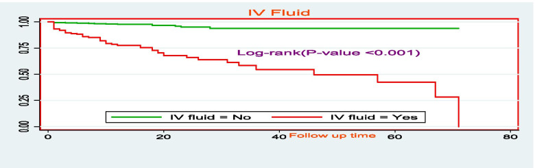 Fig. 9