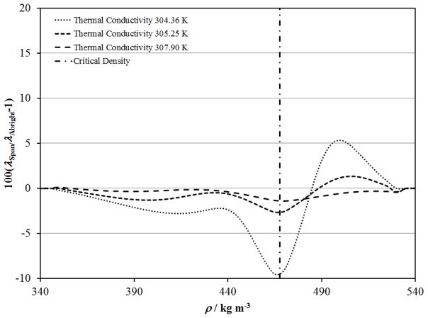 Figure 20