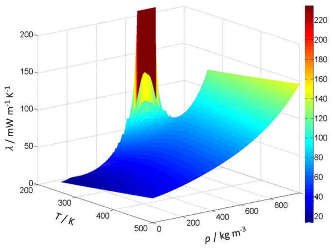 Figure 24