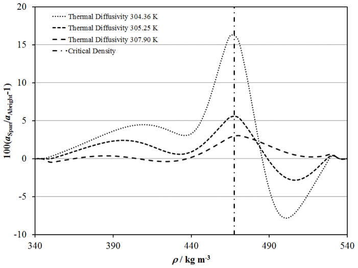 Figure 21