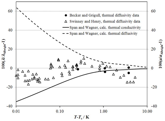 Figure 22